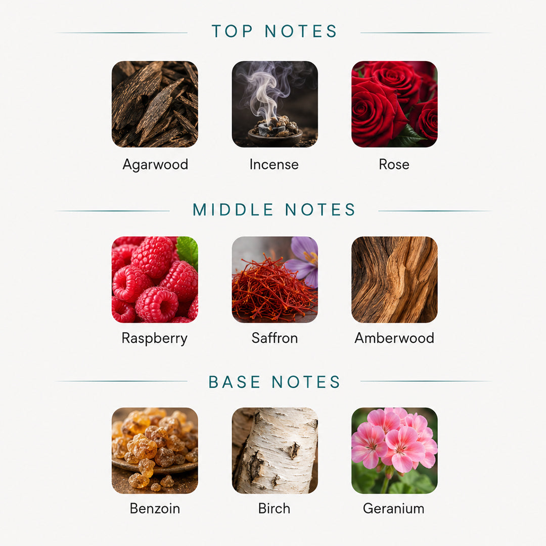 Fragrance notes