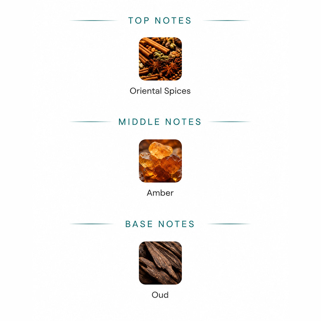 Fragrance notes