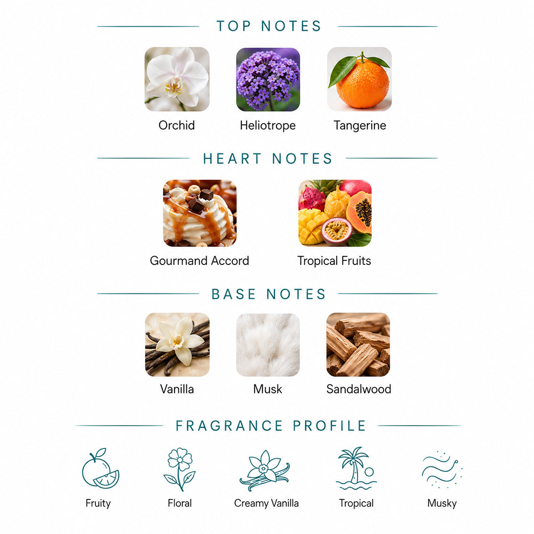 Fragrance notes