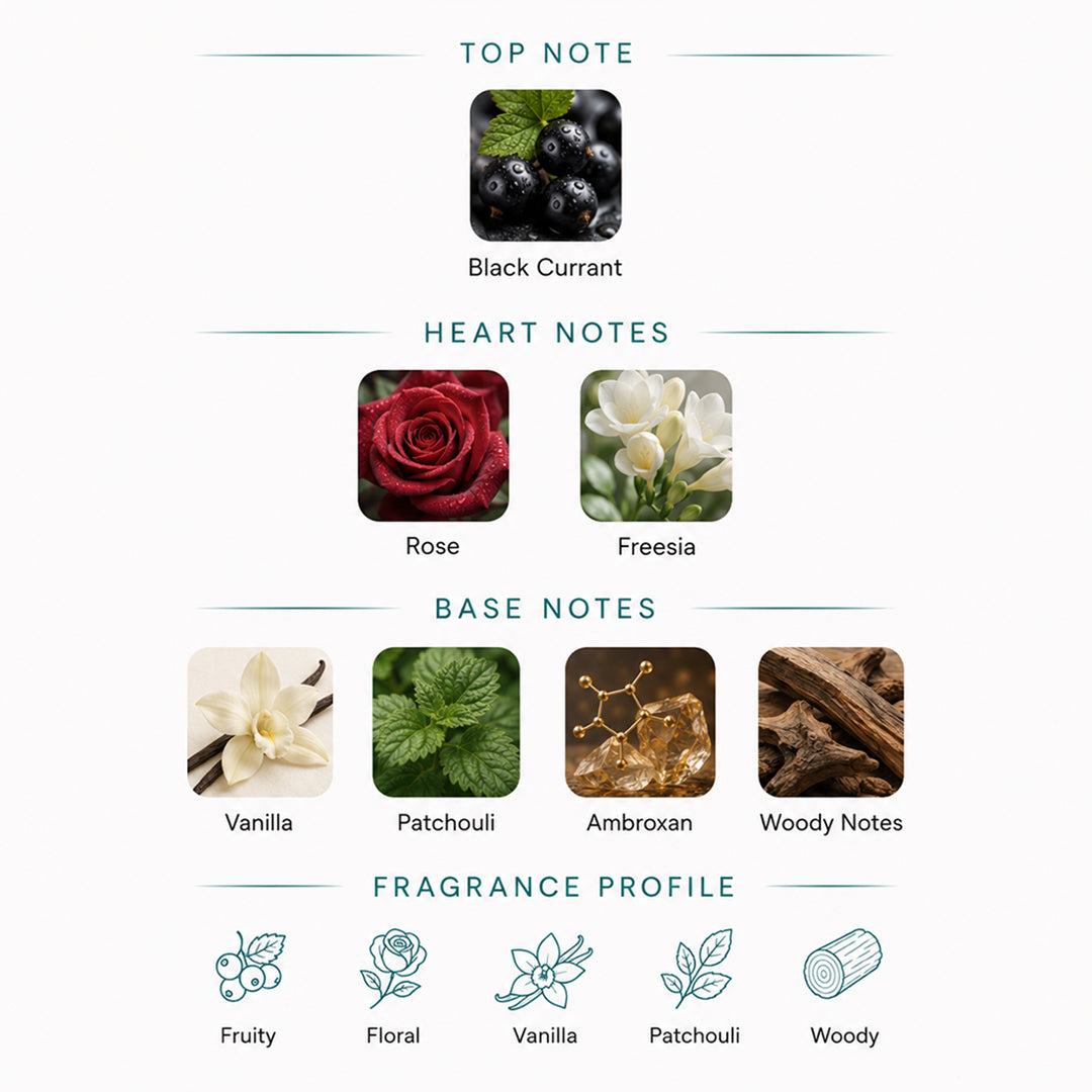 Fragrance notes