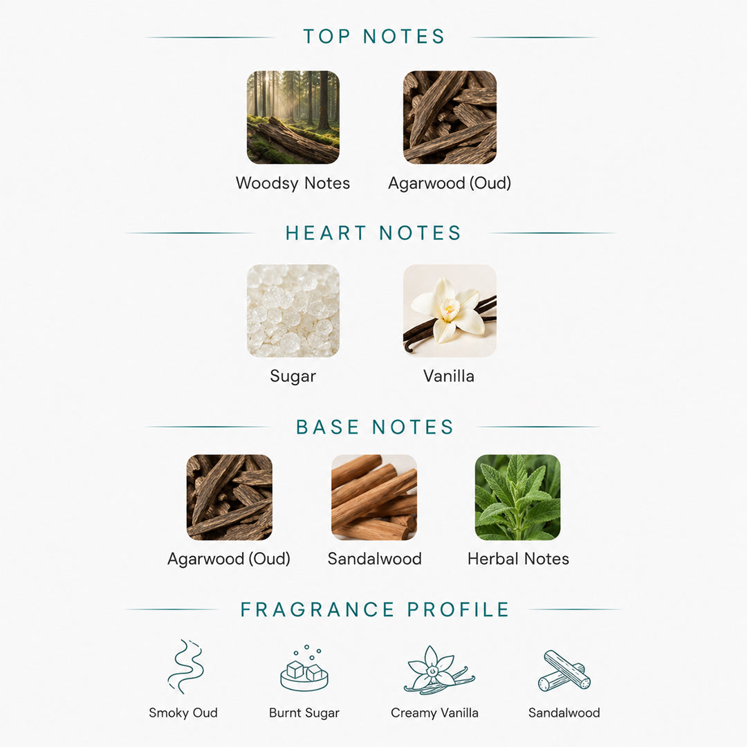 Fragrance notes