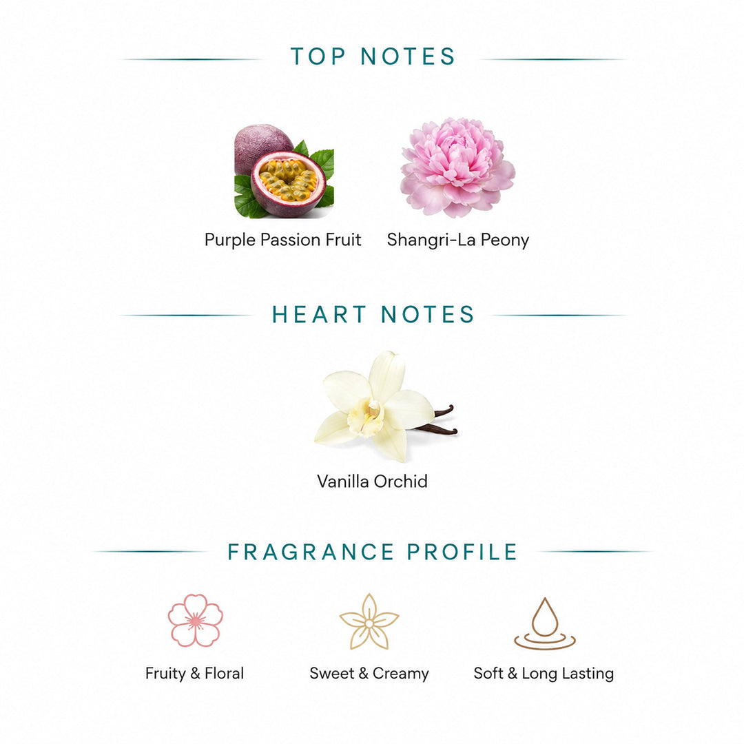 Fragrance notes