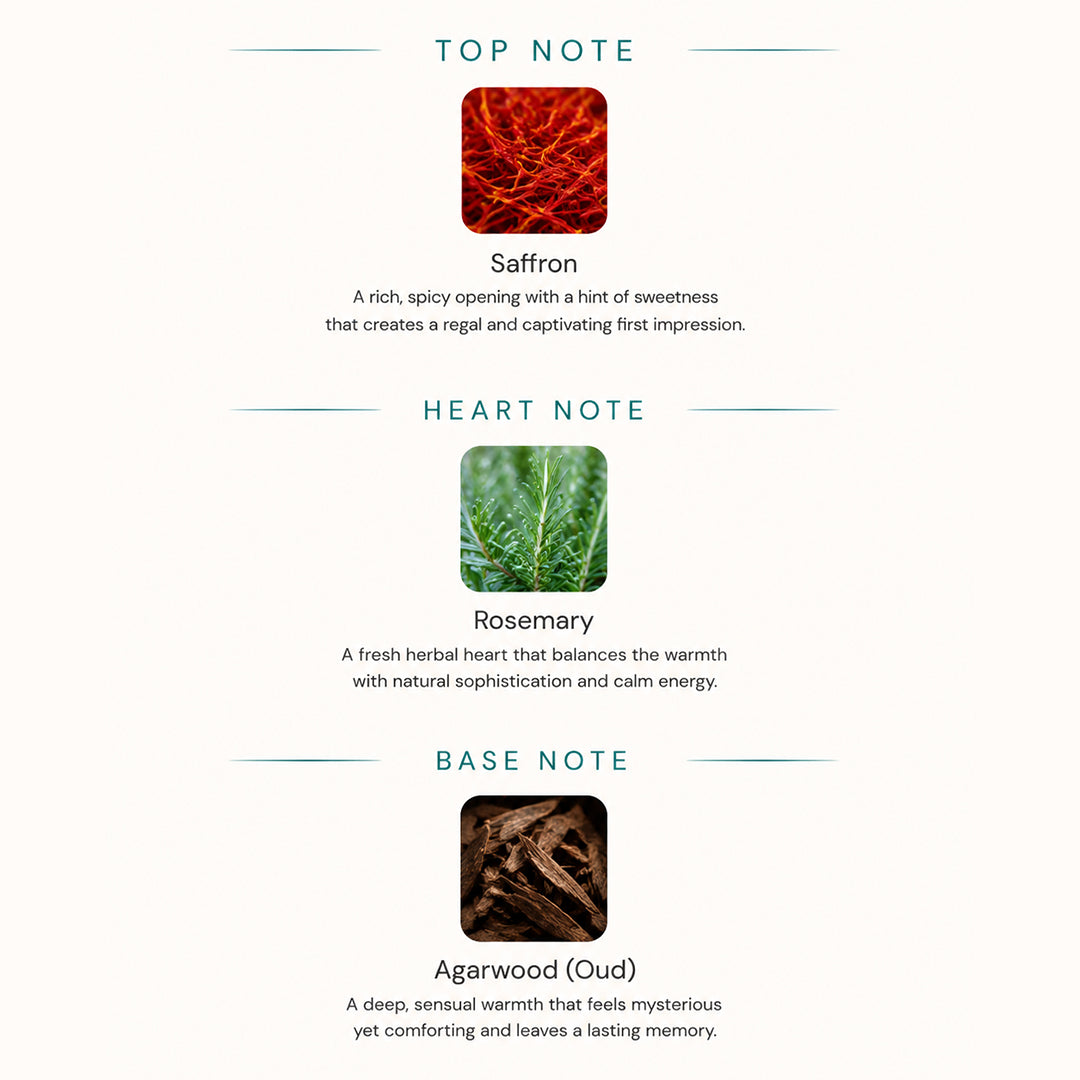 Fragrance notes