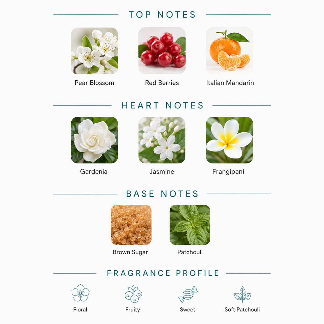 Fragrance notes