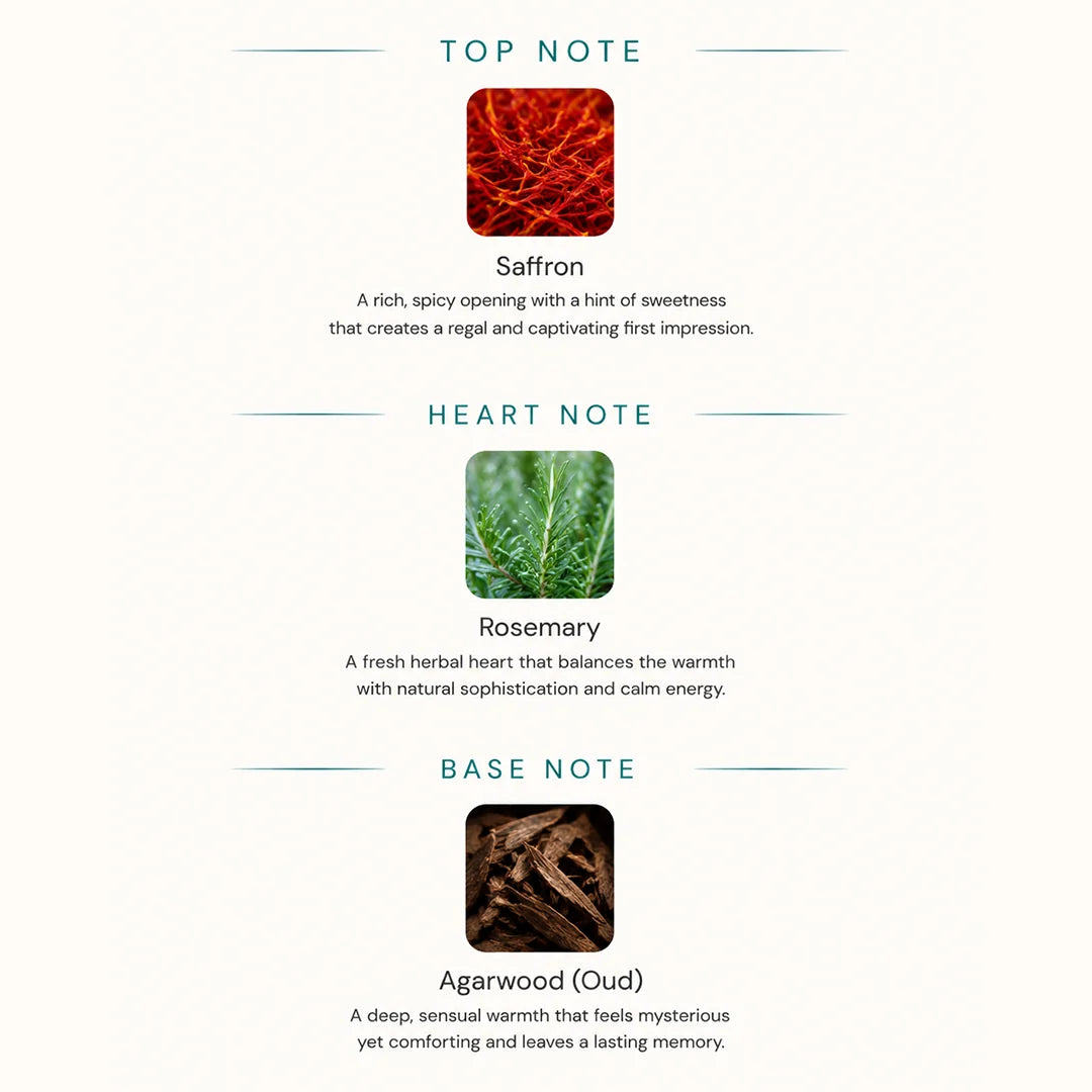 Fragrance notes